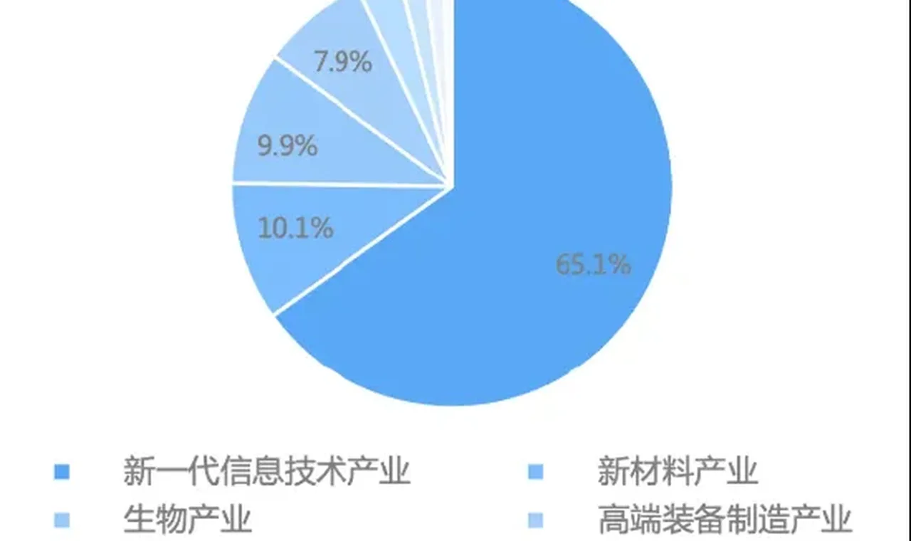 投硬科技，选硬工具——科创50ETF国泰来了 插图